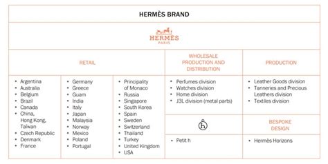 hermes business model